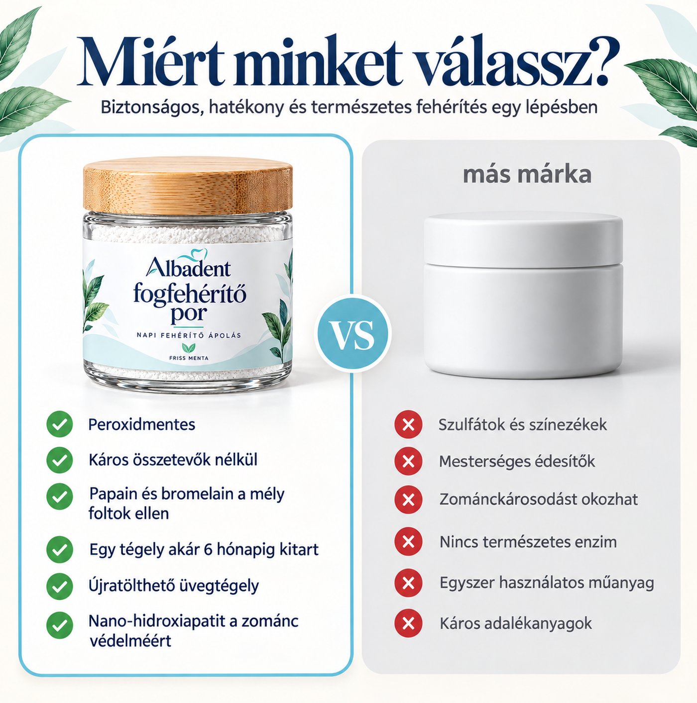 Fogfehérítő por